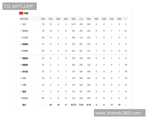 北京篮球队以62分领跑世界杯积分榜展现强劲实力和团队合作精神